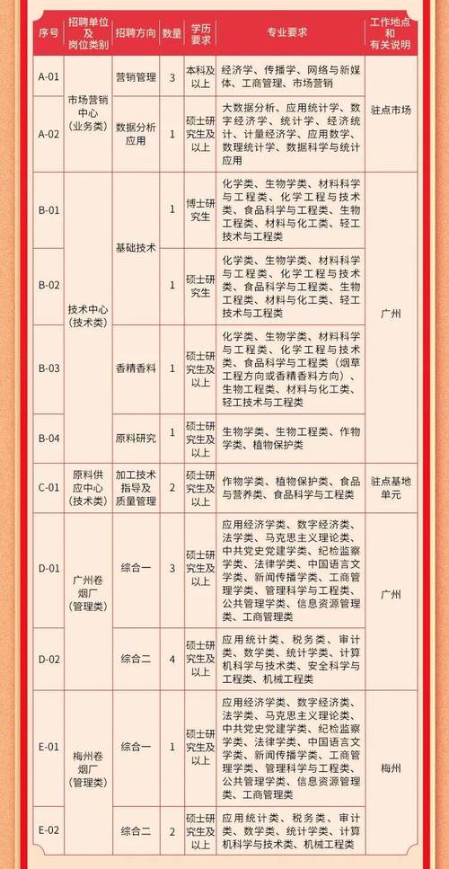 2025届校招简章有哪些关键信息?-图2 2025届校招简章有哪些关键信息?-图2