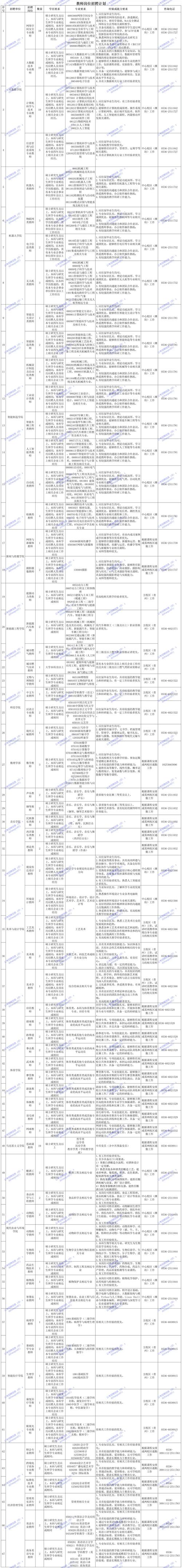 2025泰山区事业单位何时招考？-图1
