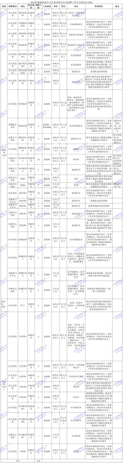 2025泰山区事业单位何时招考？-图3