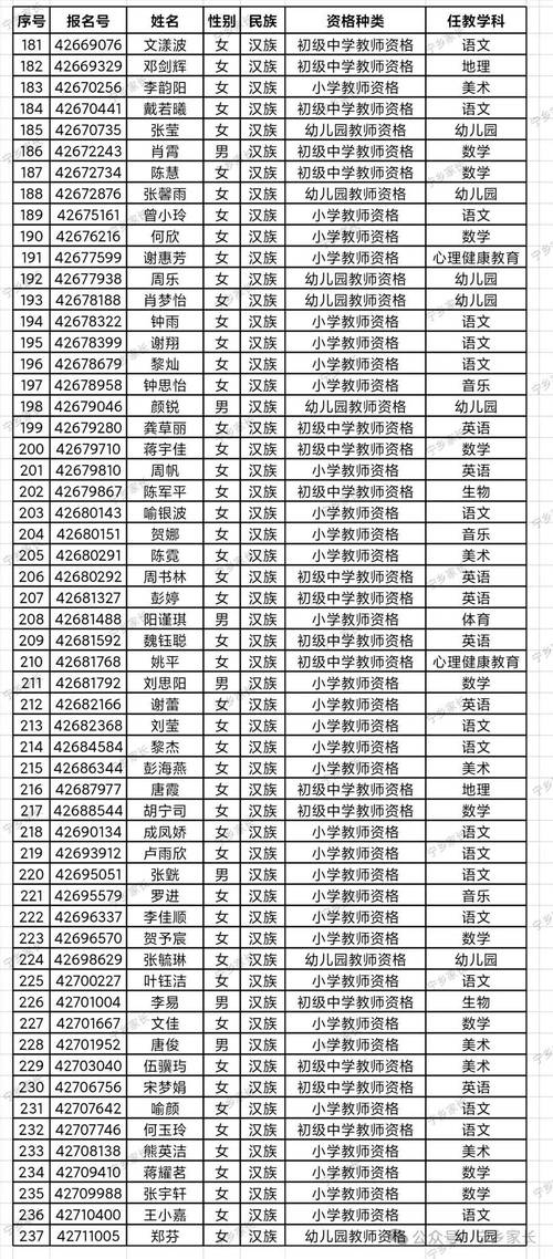 宁乡2025教师招聘何时启动?-图1 宁乡2025教师招聘何时启动?-图1