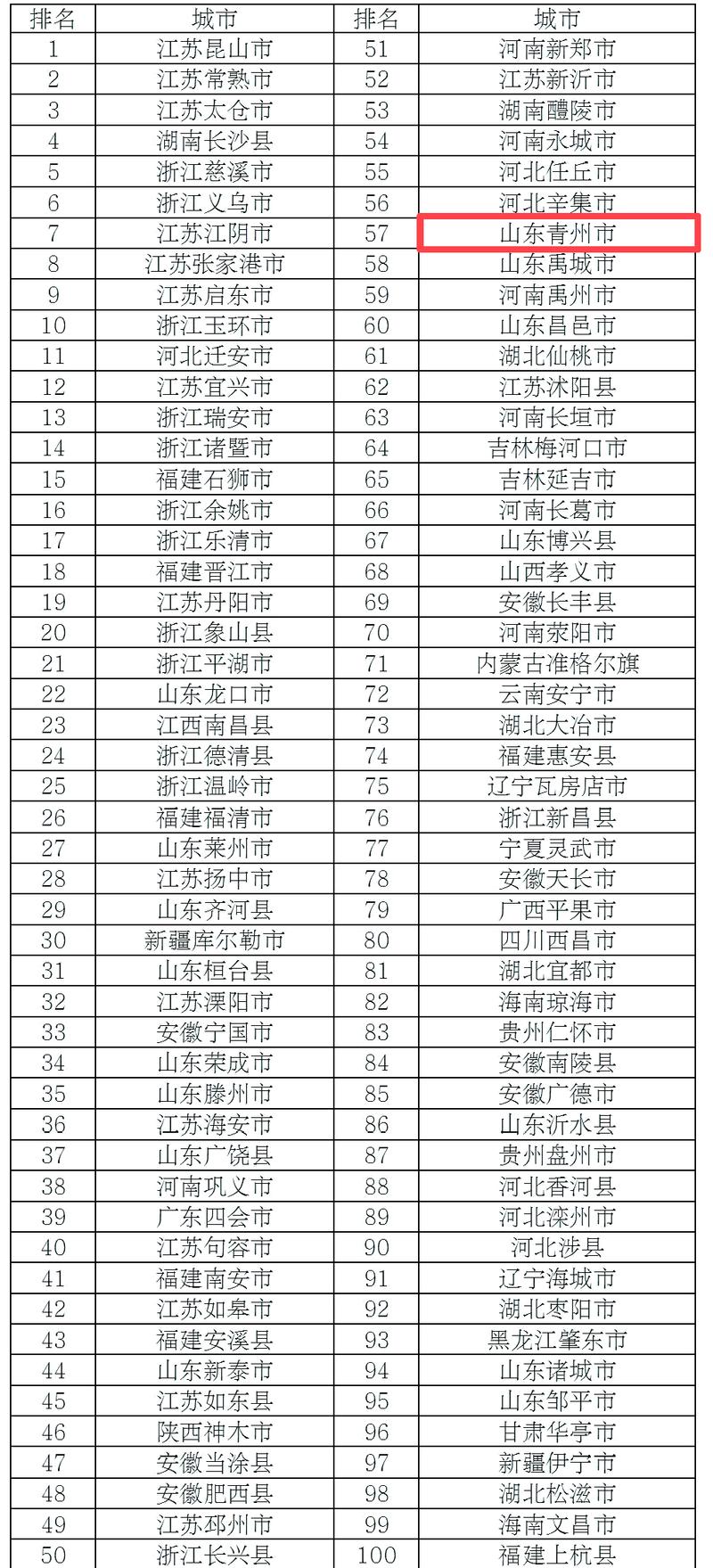 2025青州事业单位何时报名？-图2