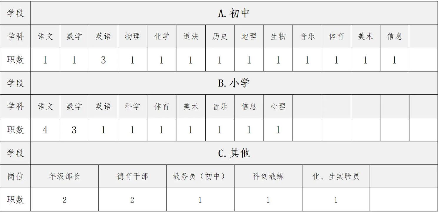 厦门2025教师招聘何时开始报名？-图2