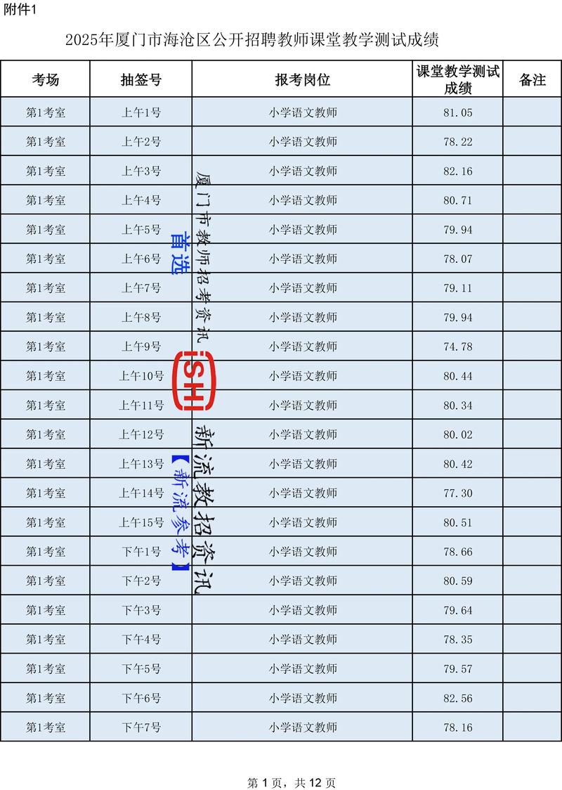厦门2025教师招聘何时开始报名？-图3