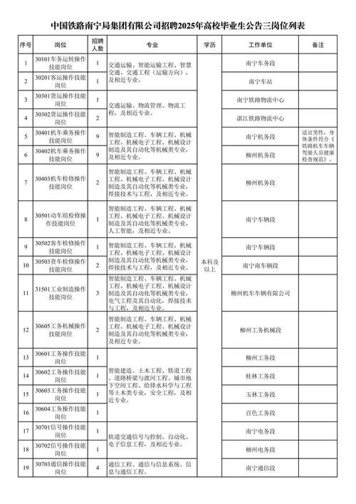 中铁2025届校招何时启动?岗位有何要求?-图2 中铁2025届校招何时启动?岗位有何要求?-图2