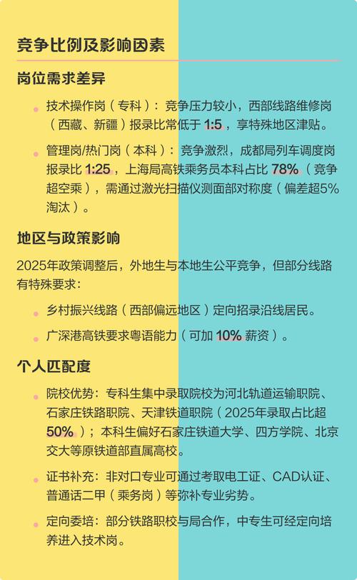 2025校招条件有哪些？-图2