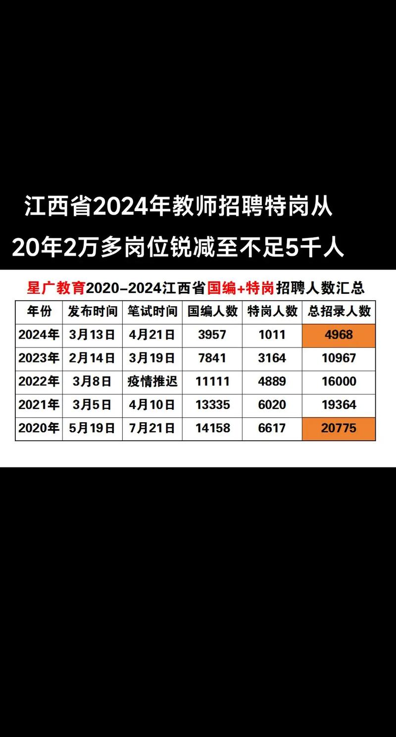2025南昌教师招聘何时开始？-图2