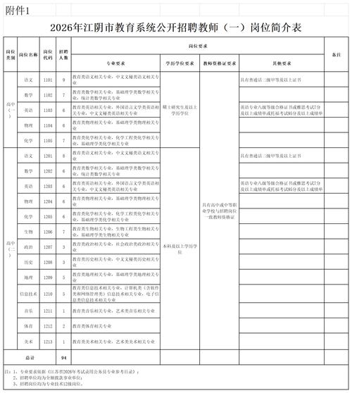 淮安区2025教师招聘何时启动?-图2 淮安区2025教师招聘何时启动?-图2