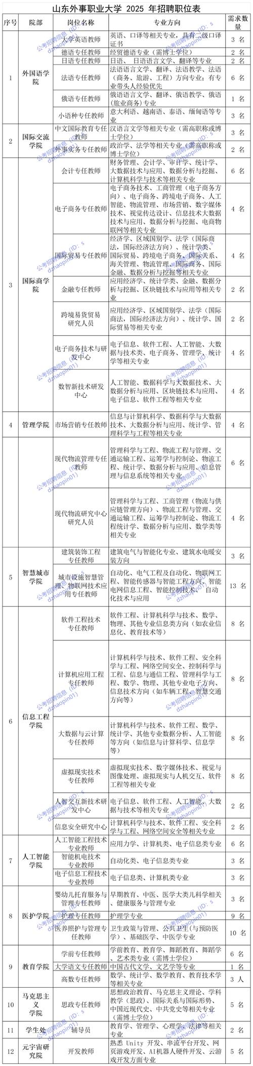 2025济南事业单位何时报名?-图3 2025济南事业单位何时报名?-图3