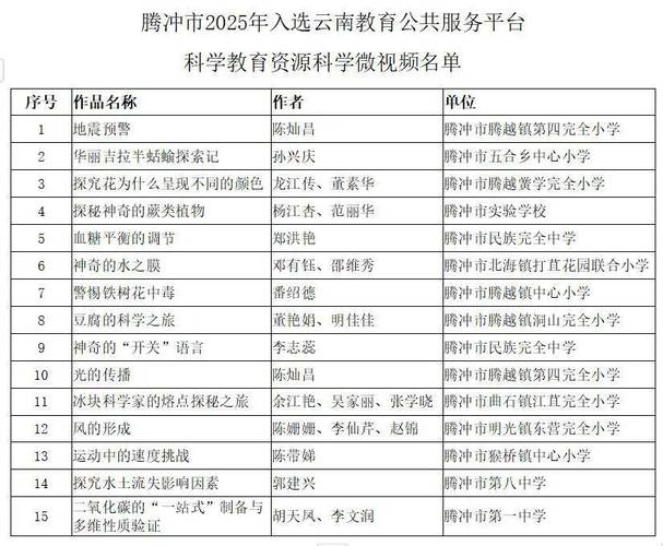 2025腾冲事业单位何时报名？-图2