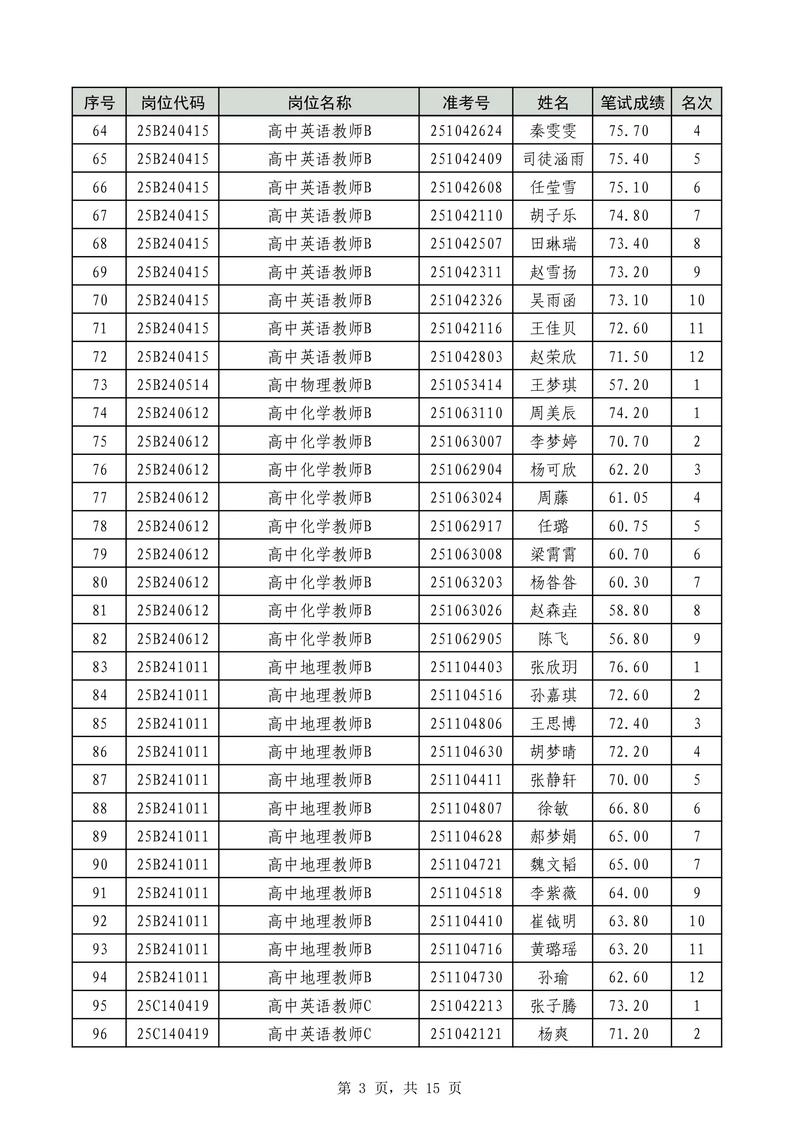 2025临沂教师招聘何时启动？-图2