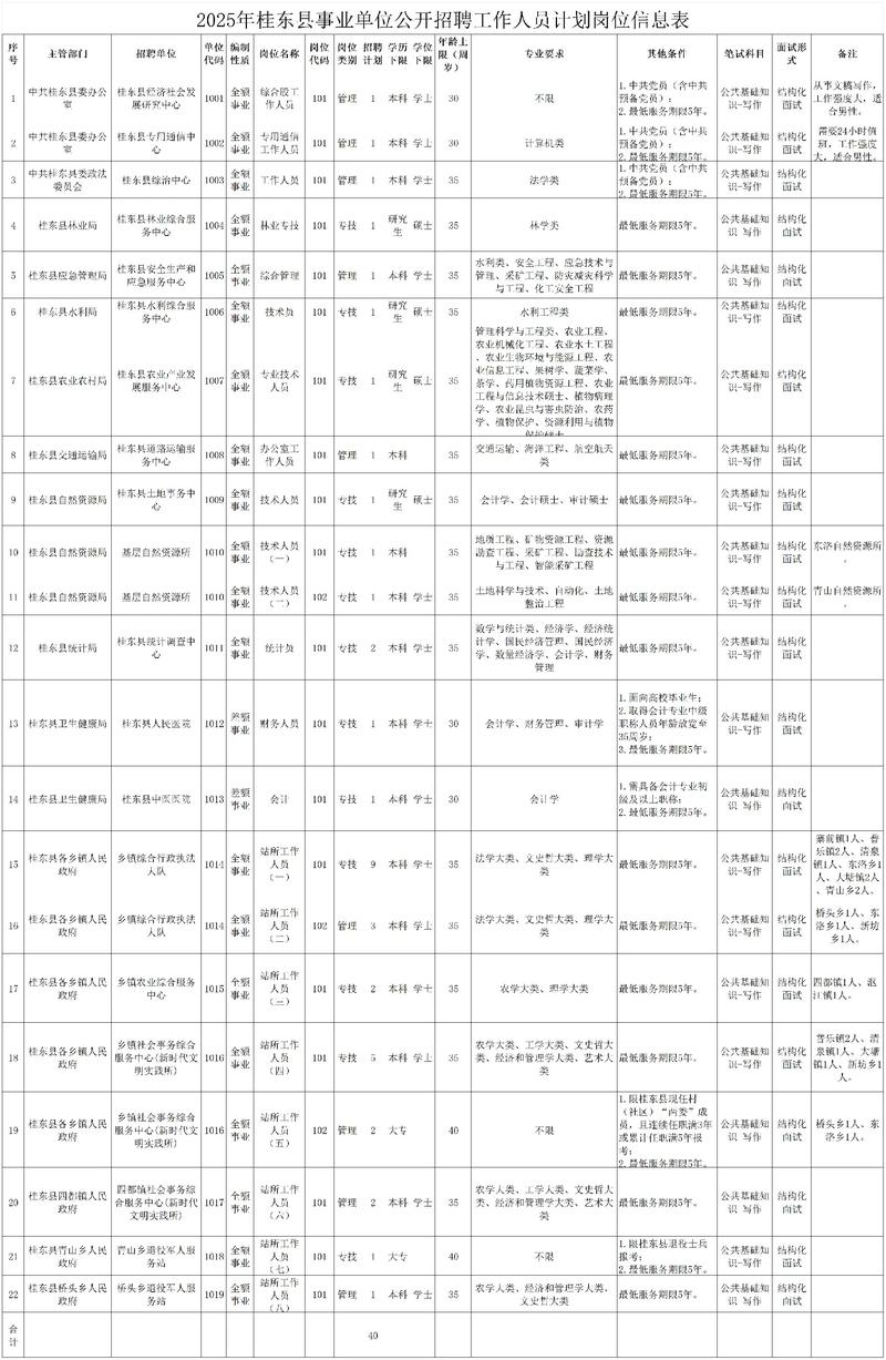 相城区事业单位2025招聘何时启动?-图2 相城区事业单位2025招聘何时启动?-图2