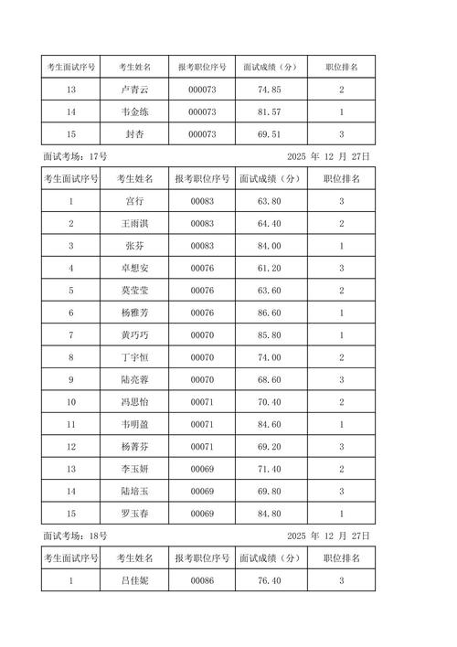相城区事业单位2025招聘何时启动?-图3 相城区事业单位2025招聘何时启动?-图3
