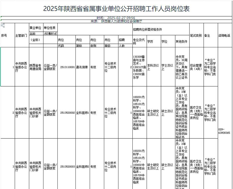 陕西事业单位2025招何时开始?-图1 陕西事业单位2025招何时开始?-图1