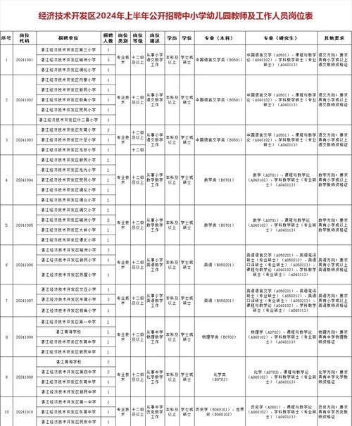 2025湛江教师招聘何时开始报名?-图2 2025湛江教师招聘何时开始报名?-图2