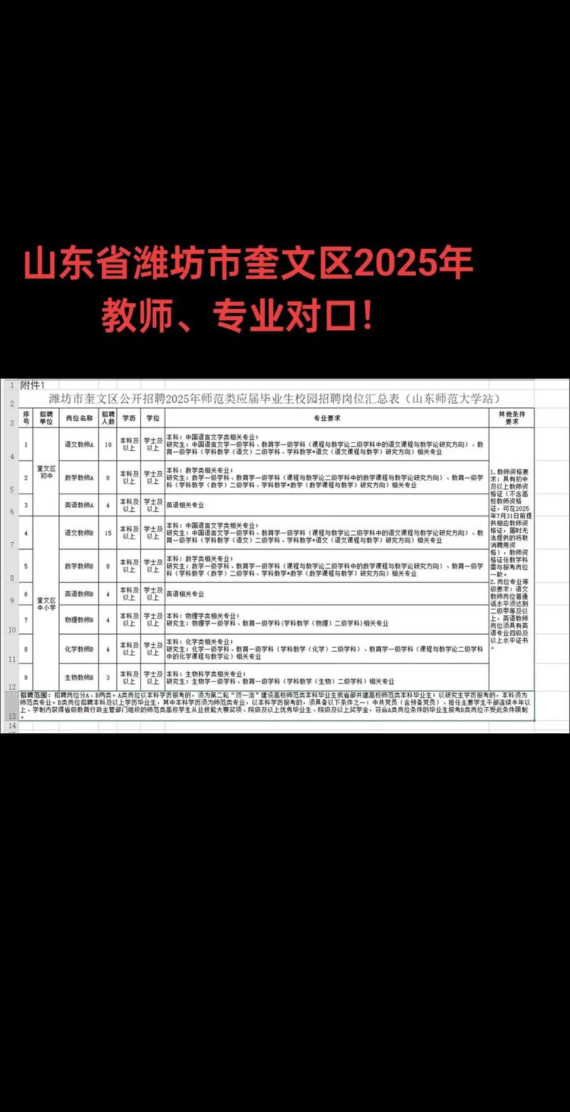 2025潍坊教师招聘何时启动？-图2