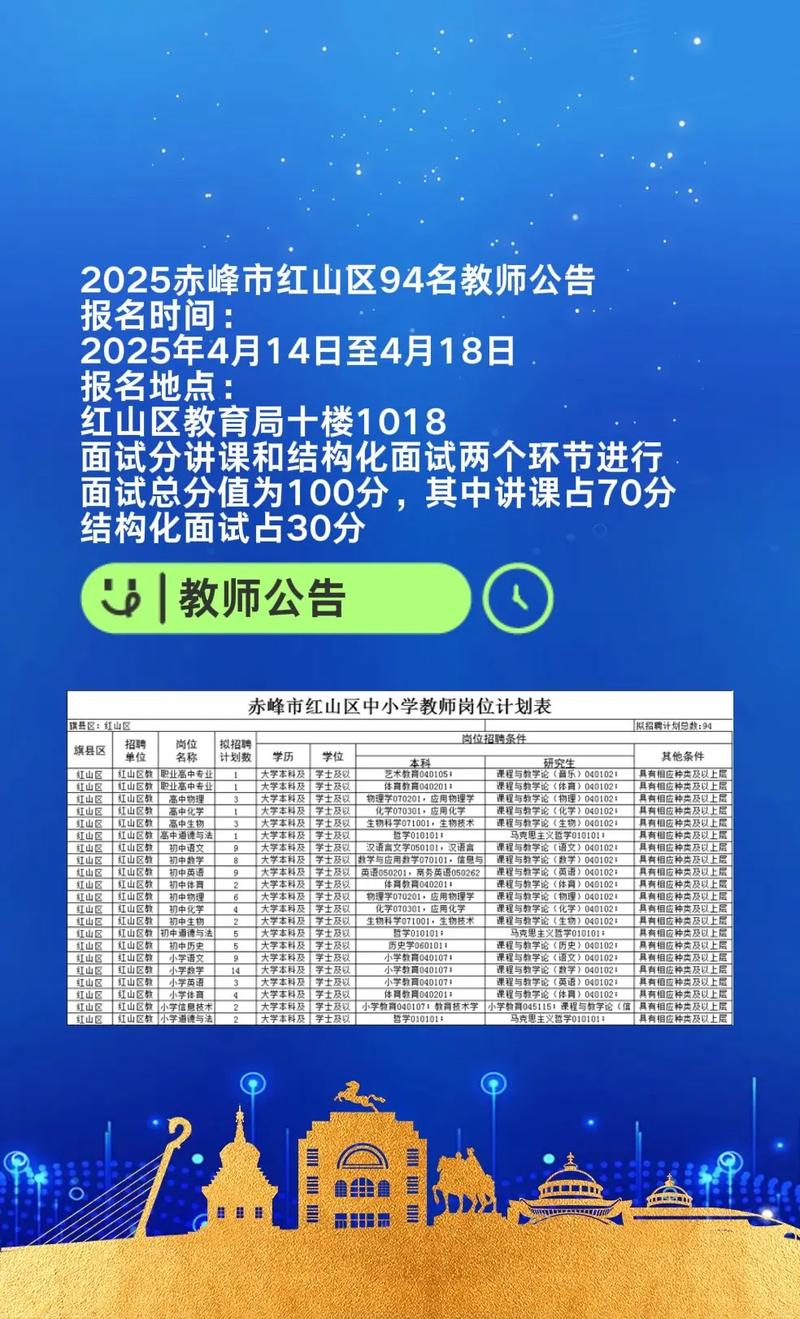 赤峰2025教师招聘何时启动？-图3
