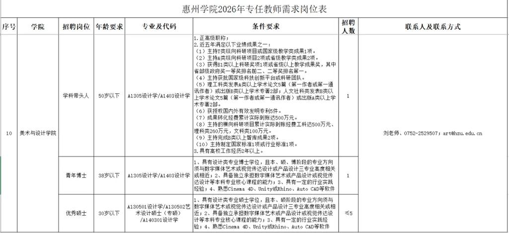 2025惠州教师招聘何时开始报名?-图1 2025惠州教师招聘何时开始报名?-图1