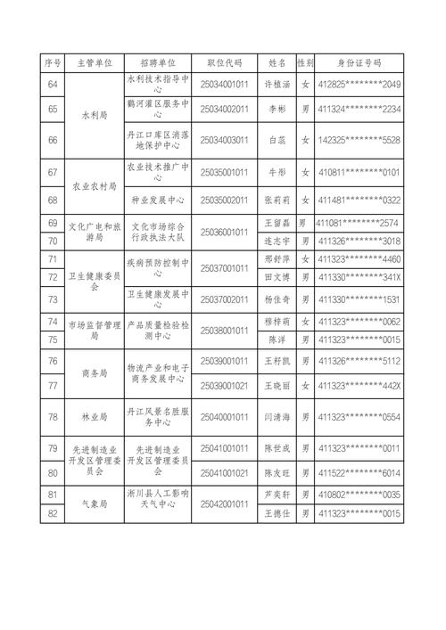 石林县2025事业单位何时报名?-图3 石林县2025事业单位何时报名?-图3