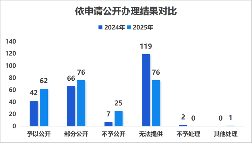 2025济阳事业单位何时报名?-图1 2025济阳事业单位何时报名?-图1