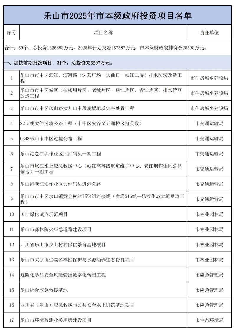 2025乐山事业单位何时报名？-图3