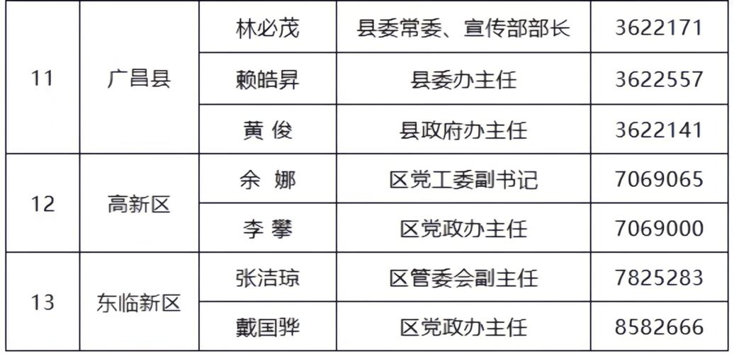 2025抚州事业单位何时招考?-图1 2025抚州事业单位何时招考?-图1