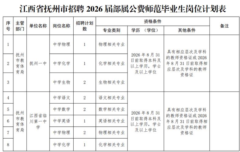 2025抚州事业单位何时招考?-图2 2025抚州事业单位何时招考?-图2