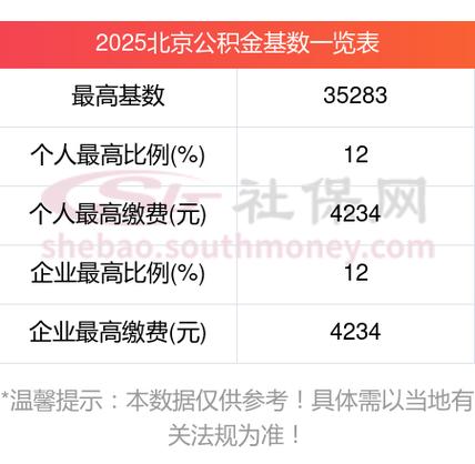 北京事业单位公积金比例是多少？-图1