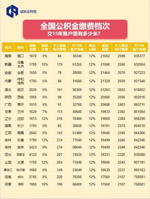 北京事业单位公积金比例是多少？-图3