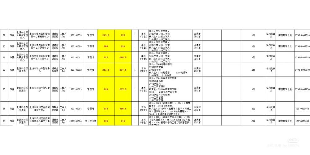 2025宜兴事业单位招啥岗?咋报名?-图3 2025宜兴事业单位招啥岗?咋报名?-图3