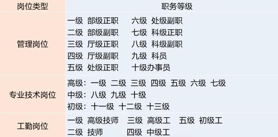 武汉事业单位总分多少?-图2 武汉事业单位总分多少?-图2