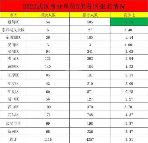 武汉事业单位总分多少?-图3 武汉事业单位总分多少?-图3