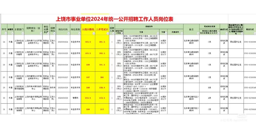 2025新昌事业单位招考何时启动？-图3