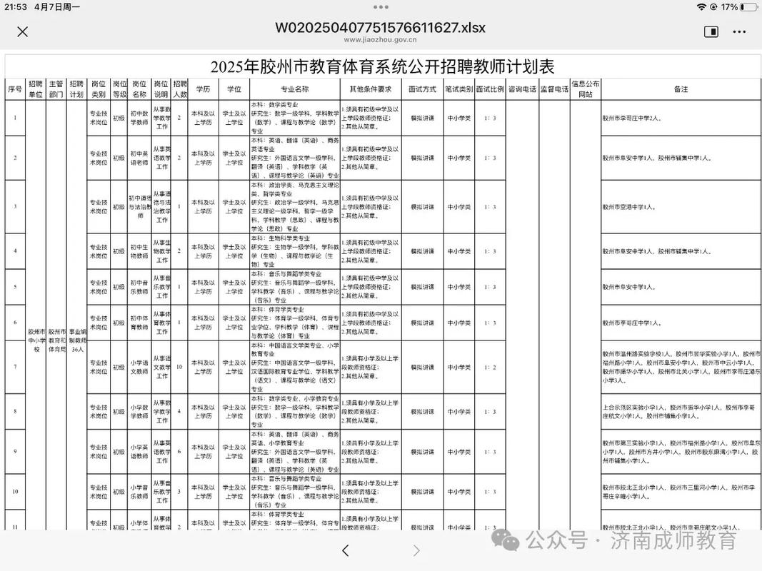 青岛高新区教师招聘何时开始?-图1 青岛高新区教师招聘何时开始?-图1