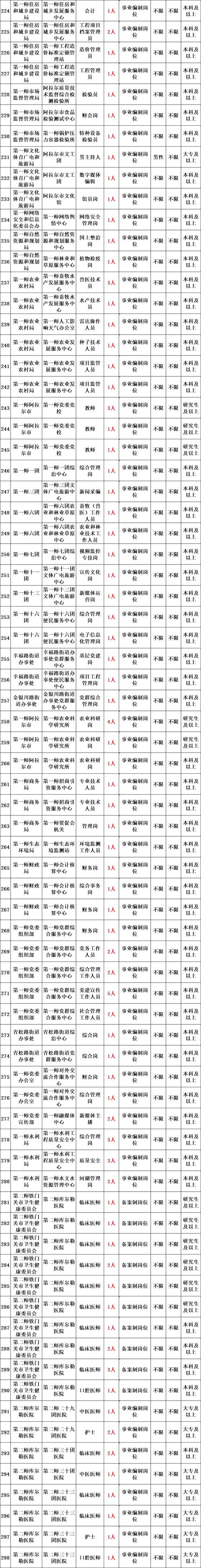 2025新乡事业单位何时报名?-图2 2025新乡事业单位何时报名?-图2