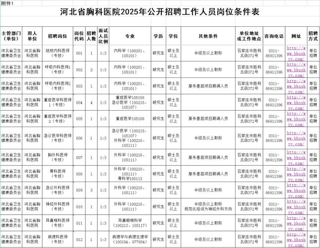 秦皇岛事业单位招聘岗位有哪些?-图2 秦皇岛事业单位招聘岗位有哪些?-图2