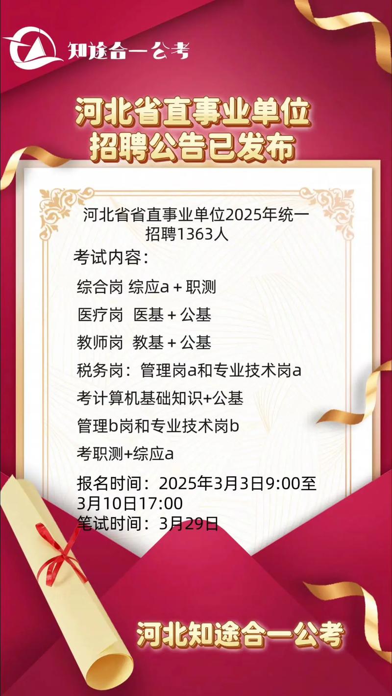 秦皇岛事业单位招聘岗位有哪些？-图3