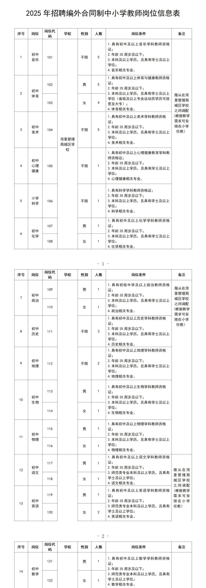 南昌开发区教师招聘何时开始?-图3 南昌开发区教师招聘何时开始?-图3