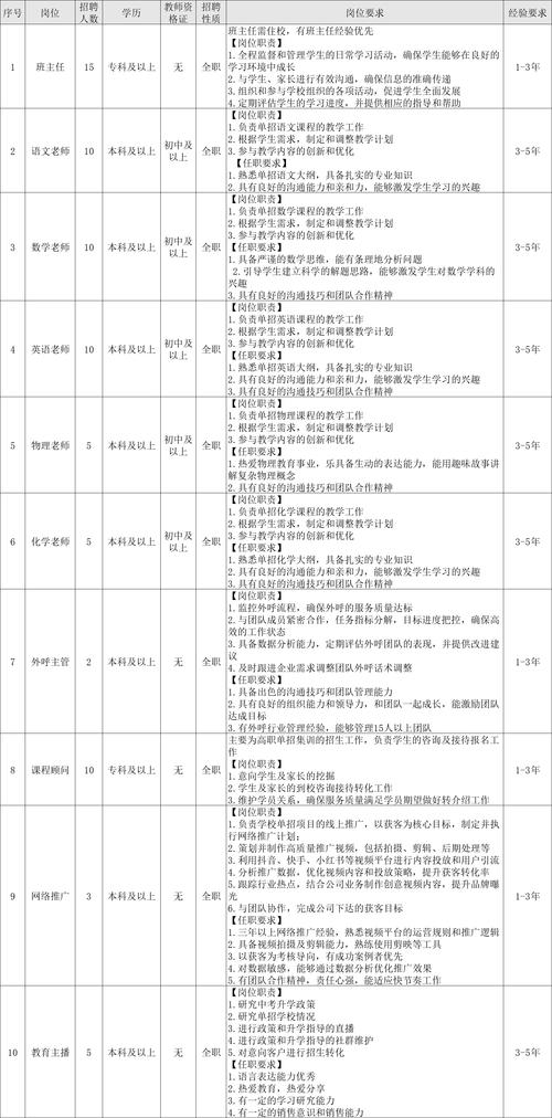 2025秋招教师何时启动？条件有哪些？-图2