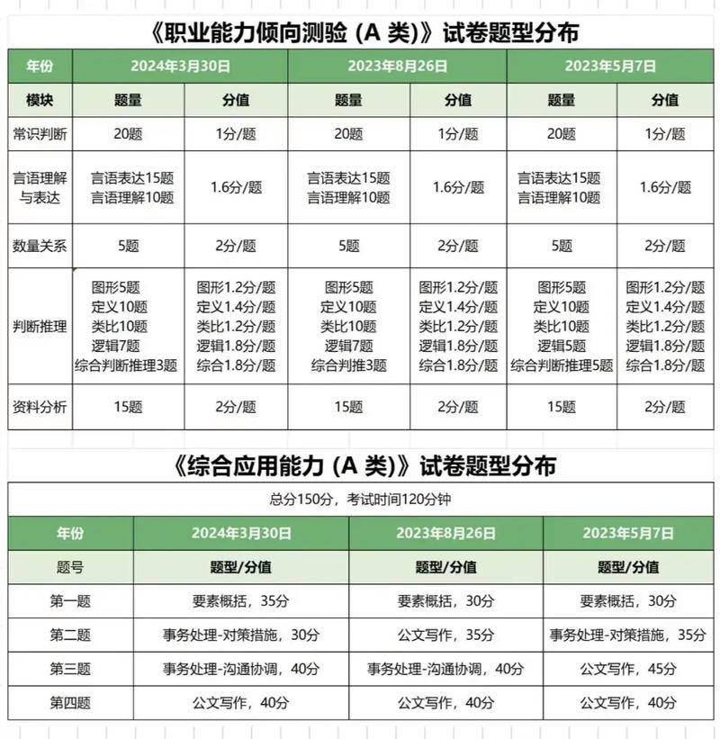 浙江事业单位题型分值如何？-图1