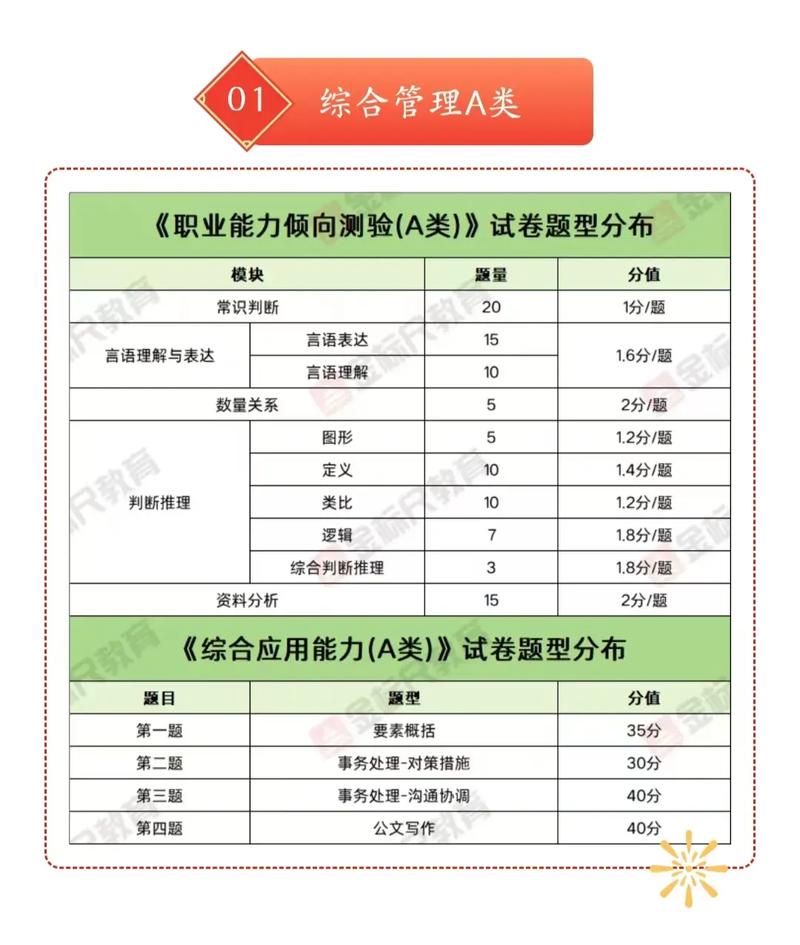 浙江事业单位题型分值如何？-图2