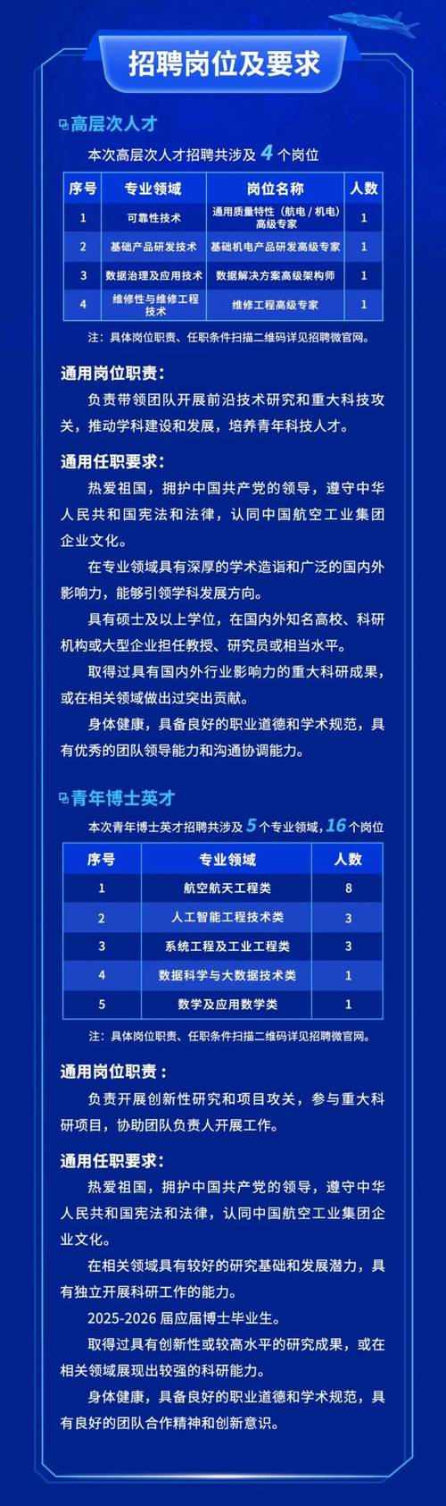 航天云网校园招聘有哪些岗位？-图3