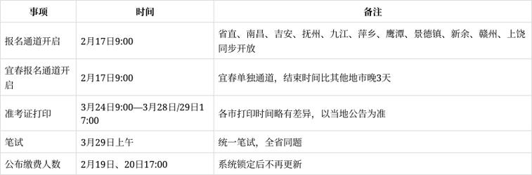 江西事业单位招聘何时开始？-图3