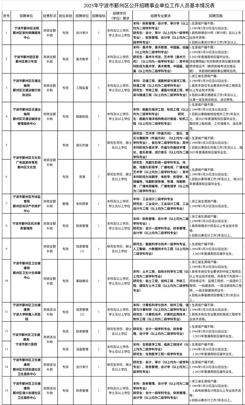 宁波鄞州区事业单位招聘何时开始？-图1