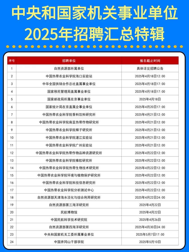 2025粤西北事业单位招考何时启动?-图2 2025粤西北事业单位招考何时启动?-图2