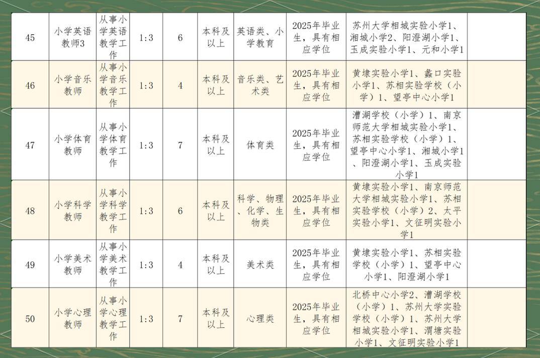 相城区事业单位2025招考何时启动？-图1