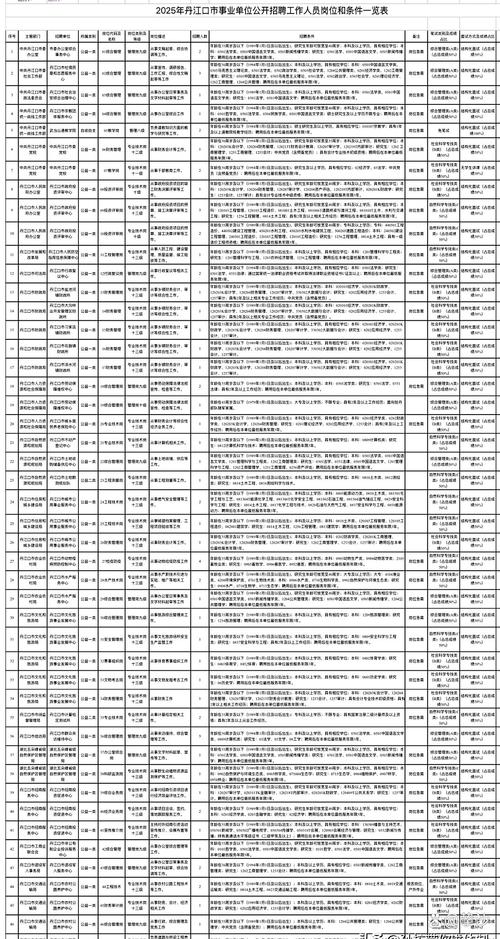 江口事业单位2025招何时开始报名?-图1 江口事业单位2025招何时开始报名?-图1