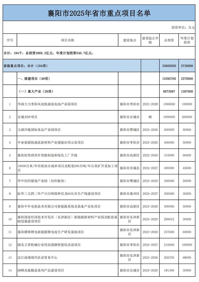 2025襄阳事业单位何时报名？-图1
