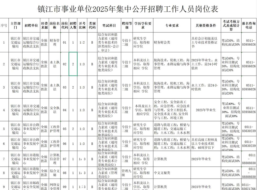 镇江事业单位招聘时间何时发布?-图1 镇江事业单位招聘时间何时发布?-图1