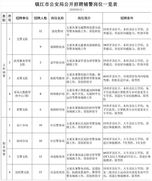 镇江事业单位招聘时间何时发布?-图3 镇江事业单位招聘时间何时发布?-图3