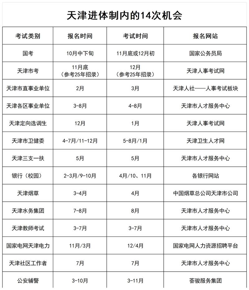 天津事业单位分类改革改什么?-图2 天津事业单位分类改革改什么?-图2